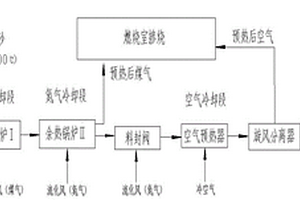 高溫粉狀鐵礦還原焙砂分段冷卻方法