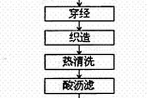 多元分高硅氧玻璃纖維定長(zhǎng)紗制造工藝