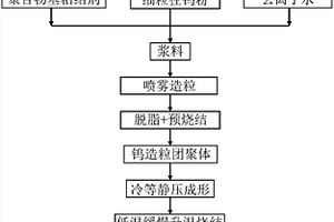 制備大尺寸鎢制品的方法