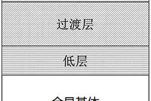 電力連接金具用過渡型耐磨涂層及制備方法