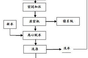 高冰鎳浸出渣熱壓處理降低鎳含量的方法