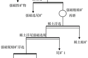 從含稀土、鈮、鋯等多金屬礦石中選出鈮精礦的方法