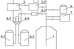 轉(zhuǎn)爐CO<Sub>2</Sub>-O<Sub>2</Sub>混合噴吹冶煉火點區(qū)溫度動態(tài)控制方法