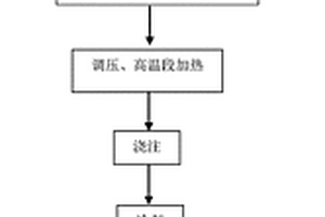 金屬鈹珠的制備方法