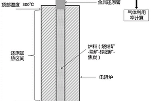 確定高爐塊狀區(qū)鐵礦還原過程煤氣利用率的方法