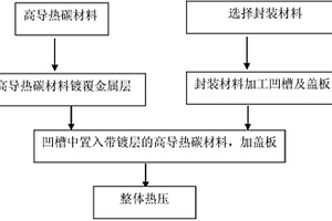 具有復(fù)合式結(jié)構(gòu)的高定向?qū)岵牧霞捌渲苽浞椒?>						
					</div></a>
					<div   id=