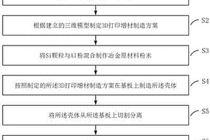 高硅鋁合金電子封裝殼體3D打印增材制造方法