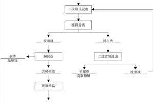 銅冶煉煙塵高效分離銅砷的方法