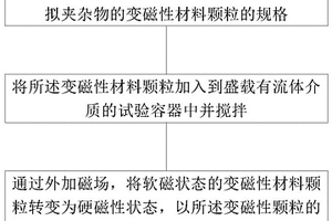 鋼液中夾雜物行為的模擬試驗方法和系統(tǒng)