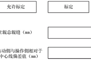 立輥軋機輥縫的標定方法