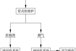 含銻三氧化二砷的提純方法