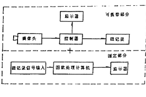 熱成象系統(tǒng)用便攜式圖象處理裝置