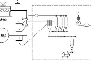 干熄焦與推焦除塵系統(tǒng)的改造方法