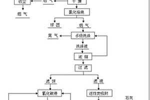 尾渣中有價(jià)金屬的回收方法