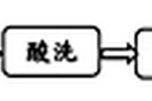 沖壓成形用石墨化冷軋高碳鋼板的制備方法