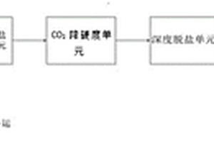 對高砷高氟污酸處理回用系統(tǒng)及處理回用方法