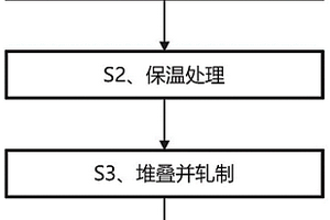 MgTi層狀復合材料及其軋制成形方法