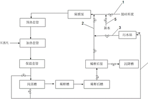 減少生料浪費(fèi)的溶出系統(tǒng)、溶出方法及檢修方法