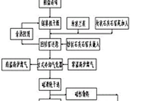 粉狀鐵礦石碳循環(huán)增氧直接還原生產(chǎn)金屬化鐵粉方法