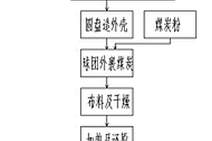 轉(zhuǎn)爐用高堿度復(fù)合金屬化球團(tuán)及其生產(chǎn)工藝