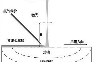 采用激光送絲增材制造技術(shù)制備復(fù)合鋼筋的方法