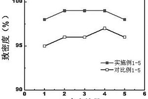 高強(qiáng)度Zr-Ti基合金的制備方法