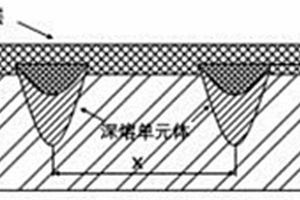 含釘扎結構強化層的鋁基金屬仿生表面及其制備方法