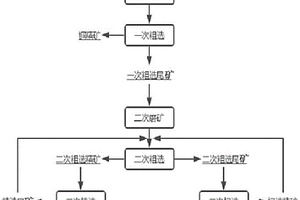 黑銅泥浮選分離銅砷的方法