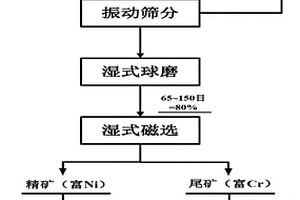 處理紅土鎳礦還原焙燒鎳鐵廢渣的清潔生產(chǎn)方法