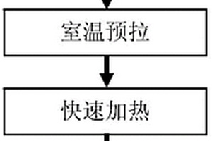 金屬層狀復合材料多頭套管拉拔復合制備方法