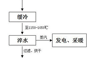 富硼渣的低成本活化工藝方法