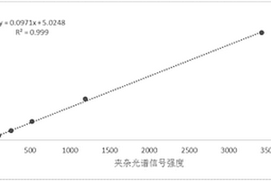 鋼中不同類型夾雜物面積及含量的定量表征方法