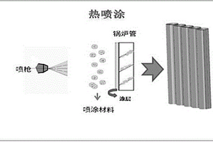 基于激光重熔技術(shù)的鍋爐四管防腐涂層制備方法