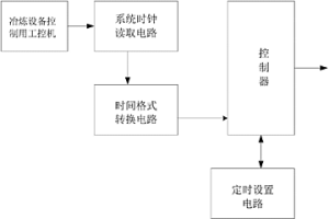 冶煉設(shè)備用的定時器