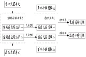 變頻超大型合金感應熔煉爐裝置