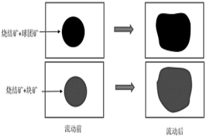 評價含鐵爐料交互反應(yīng)性的實驗方法