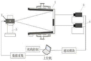 基于激光定標(biāo)測距的連鑄鋼包壁厚測量方法