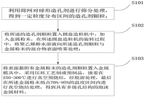 具有多級(jí)孔結(jié)構(gòu)的泡沫金屬及其制備方法、吸聲降噪材料