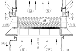 環(huán)冷機(jī)臺(tái)車(chē)欄板與上罩之間的組合密封裝置