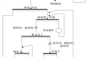 銅冶煉混合渣中有價金屬綜合回收的方法