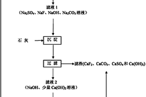 不銹鋼酸洗廢液循環(huán)處理方法