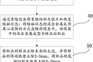 內(nèi)控標(biāo)準(zhǔn)樣品的制作方法