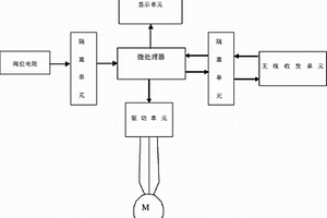 智能型無線通訊閥用電動執(zhí)行器