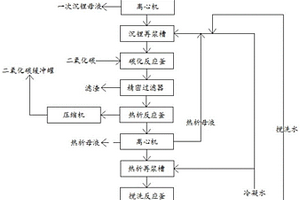 高效快速沉鋰生產(chǎn)電池級(jí)碳酸鋰工藝