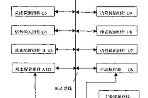 工業(yè)用火災(zāi)報警聯(lián)動控制器