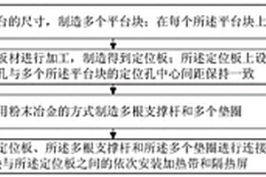 大尺寸平臺制造及蠕變控制方法