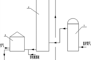 苦味酸法脫除焦?fàn)t煤氣中硫化氫的三塔式裝置