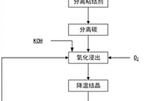 錳酸鋰廢舊電池正極材料的清潔回收方法