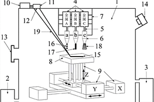 激光引導(dǎo)多金屬熔融沉積增材制造設(shè)備