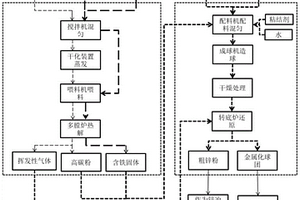 多膛爐、轉底爐集成化設備